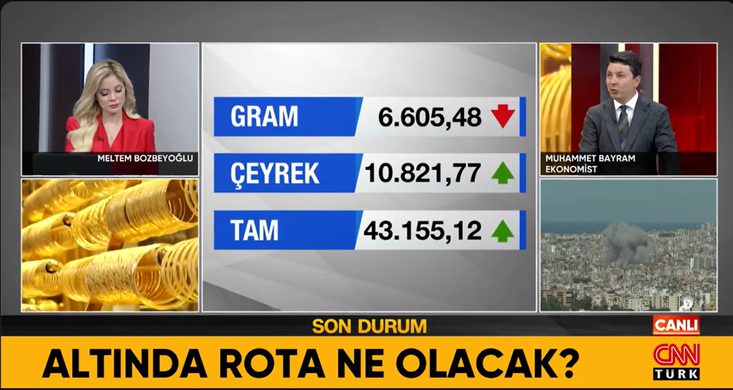 Altın İçin Kritik Ay! Düşecek Mi, Artacak Mı?  