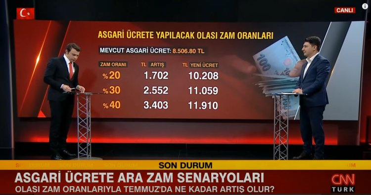 Asgari Ücrete Zam Senaryoları... Olası Zam Oranıyla Temmuz'da Ne Kadar Artış Olur?