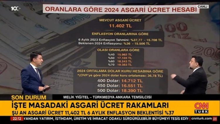 Erdoğan'ın Aklındaki Asgari Ücret Ne? Hangi Rakamlar Konuşuluyor?